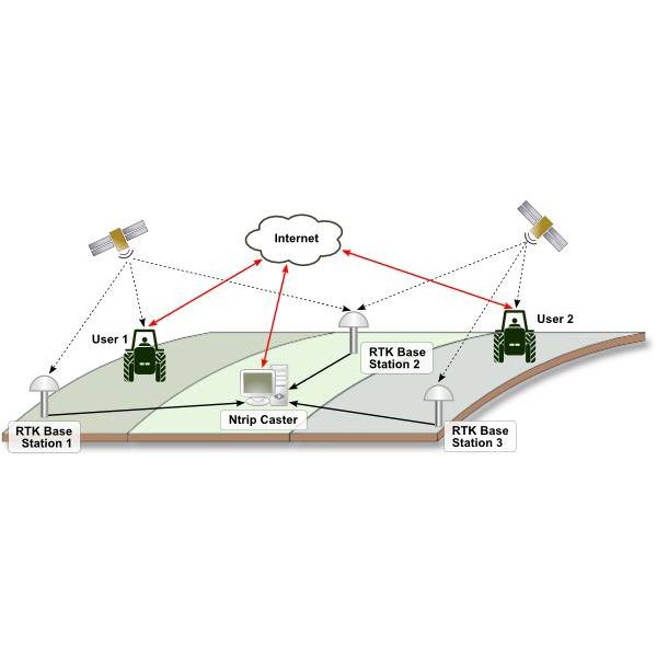 Dostęp do sieci GNSS RTK (Agro) przez 1 miesiąc